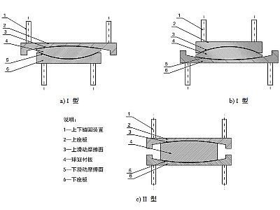 连平县建筑摩擦摆隔震支座分类、标记、规格
