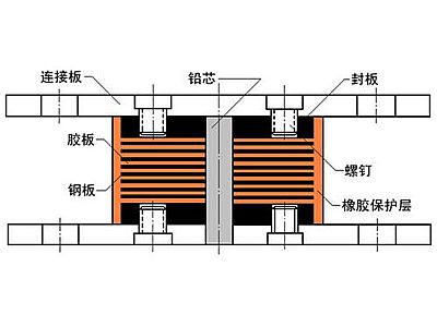 连平县抗震支座施工-普通板式橡胶支座厂家